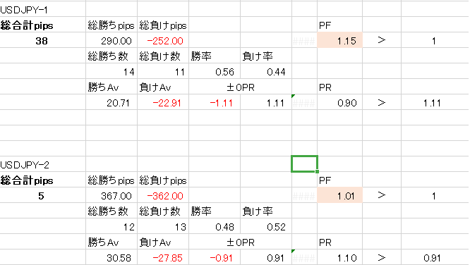 インジケーター