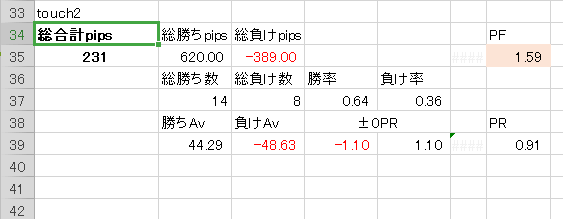 インジケーター