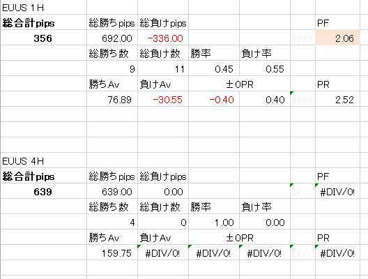 インジケーター