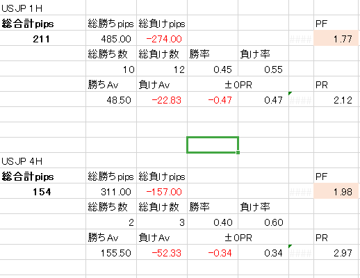 インジケーター